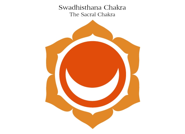 Swadhisthana Chakra